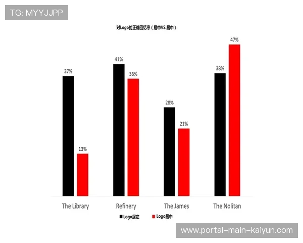 不仅是标志传播更是品牌体验设计 助力赞助商实现更深层次的情感链接 不仅是标志传播更是品牌体验设计 助力赞助商实现更深层次的情感链接